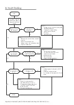 Preview for 42 page of Nortek Reznor RHC21 8000 Installation, Commissioning & Servicing Instructions