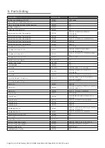 Preview for 44 page of Nortek Reznor RHC21 8000 Installation, Commissioning & Servicing Instructions