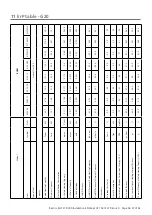 Preview for 47 page of Nortek Reznor RHC21 8000 Installation, Commissioning & Servicing Instructions