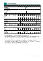 Preview for 5 page of Nortek Reznor UDSA-4E 011 Installation, Commissioning, Servicing