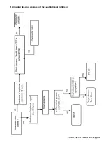 Preview for 24 page of Nortek Reznor UDSA-4E 011 Installation, Commissioning, Servicing