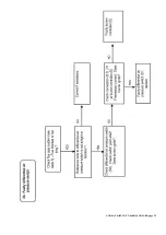 Preview for 25 page of Nortek Reznor UDSA-4E 011 Installation, Commissioning, Servicing