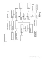 Preview for 26 page of Nortek Reznor UDSA-4E 011 Installation, Commissioning, Servicing