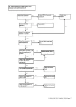 Preview for 27 page of Nortek Reznor UDSA-4E 011 Installation, Commissioning, Servicing