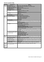 Preview for 28 page of Nortek Reznor UDSA-4E 011 Installation, Commissioning, Servicing