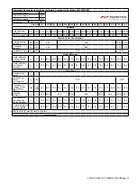 Preview for 31 page of Nortek Reznor UDSA-4E 011 Installation, Commissioning, Servicing