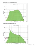 Preview for 9 page of Nortek REZNOR UDSBD 015-3 Installation, Commissioning, Servicing