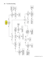 Preview for 33 page of Nortek REZNOR UDSBD 015-3 Installation, Commissioning, Servicing