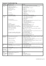 Preview for 34 page of Nortek REZNOR UDSBD 015-3 Installation, Commissioning, Servicing