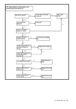 Предварительный просмотр 19 страницы Nortek Reznor VRA-4E Series Installation, Commissioning, Servicing