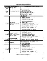 Предварительный просмотр 15 страницы Nortek SA1BF4M2SN Series Installation Instructions Manual