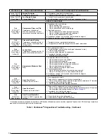 Предварительный просмотр 16 страницы Nortek SA1BF4M2SN Series Installation Instructions Manual