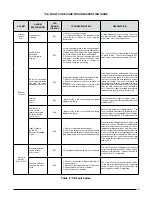 Preview for 27 page of Nortek SD Ultra Low Nox Series Installation Instructions Manual