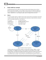 Preview for 6 page of Nortek Signature 100 Manual