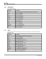 Preview for 34 page of Nortek Signature 100 Manual