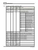 Preview for 50 page of Nortek Signature 100 Manual