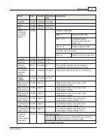 Preview for 51 page of Nortek Signature 100 Manual