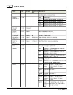 Preview for 52 page of Nortek Signature 100 Manual