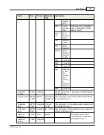 Preview for 53 page of Nortek Signature 100 Manual