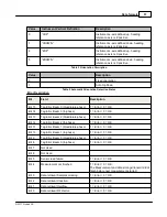 Preview for 57 page of Nortek Signature 100 Manual