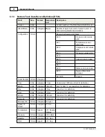 Preview for 62 page of Nortek Signature 100 Manual