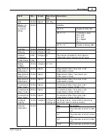 Preview for 63 page of Nortek Signature 100 Manual