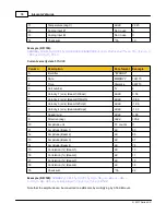 Preview for 70 page of Nortek Signature 100 Manual