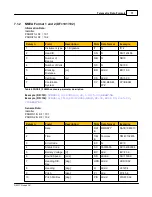 Preview for 71 page of Nortek Signature 100 Manual