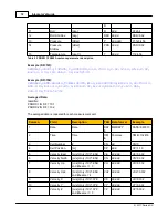 Preview for 72 page of Nortek Signature 100 Manual