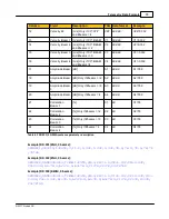 Preview for 73 page of Nortek Signature 100 Manual