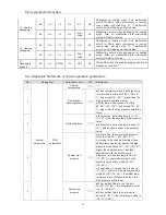 Предварительный просмотр 31 страницы Nortek V5BV-36WMAK Owner'S Manual