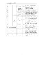 Предварительный просмотр 32 страницы Nortek V5BV-36WMAK Owner'S Manual