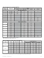 Preview for 40 page of Nortek VENMARCES VHC-36 Installation, Operation And Maintenance Instructions Manual