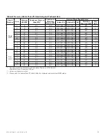 Preview for 50 page of Nortek VENMARCES VHC-36 Installation, Operation And Maintenance Instructions Manual