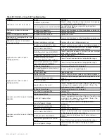 Preview for 83 page of Nortek VENMARCES VHC-36 Installation, Operation And Maintenance Instructions Manual