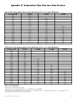 Preview for 91 page of Nortek VENMARCES VHC-36 Installation, Operation And Maintenance Instructions Manual