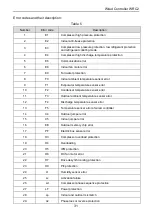 Preview for 36 page of Nortek WRC2 Installation Instructions & Owner'S Manual