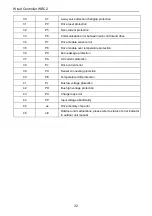 Preview for 37 page of Nortek WRC2 Installation Instructions & Owner'S Manual