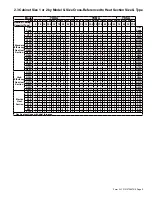 Preview for 5 page of Nortek YDHA Operation And Maintenance