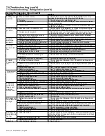 Preview for 44 page of Nortek YDHA Operation And Maintenance