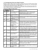 Preview for 45 page of Nortek YDHA Operation And Maintenance