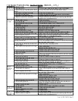 Preview for 47 page of Nortek YDHA Operation And Maintenance