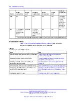 Preview for 26 page of Nortel 1000E PRI Installation And Commissioning Manual