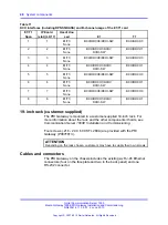 Preview for 48 page of Nortel 1000E PRI Installation And Commissioning Manual