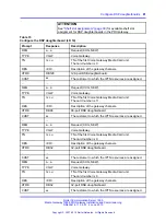 Preview for 81 page of Nortel 1000E PRI Installation And Commissioning Manual