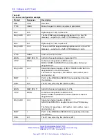 Preview for 92 page of Nortel 1000E PRI Installation And Commissioning Manual