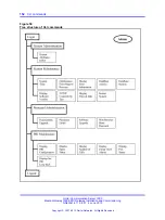 Preview for 152 page of Nortel 1000E PRI Installation And Commissioning Manual