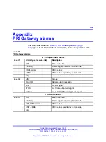 Preview for 153 page of Nortel 1000E PRI Installation And Commissioning Manual