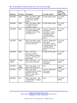 Preview for 156 page of Nortel 1000E PRI Installation And Commissioning Manual