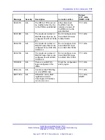 Preview for 157 page of Nortel 1000E PRI Installation And Commissioning Manual